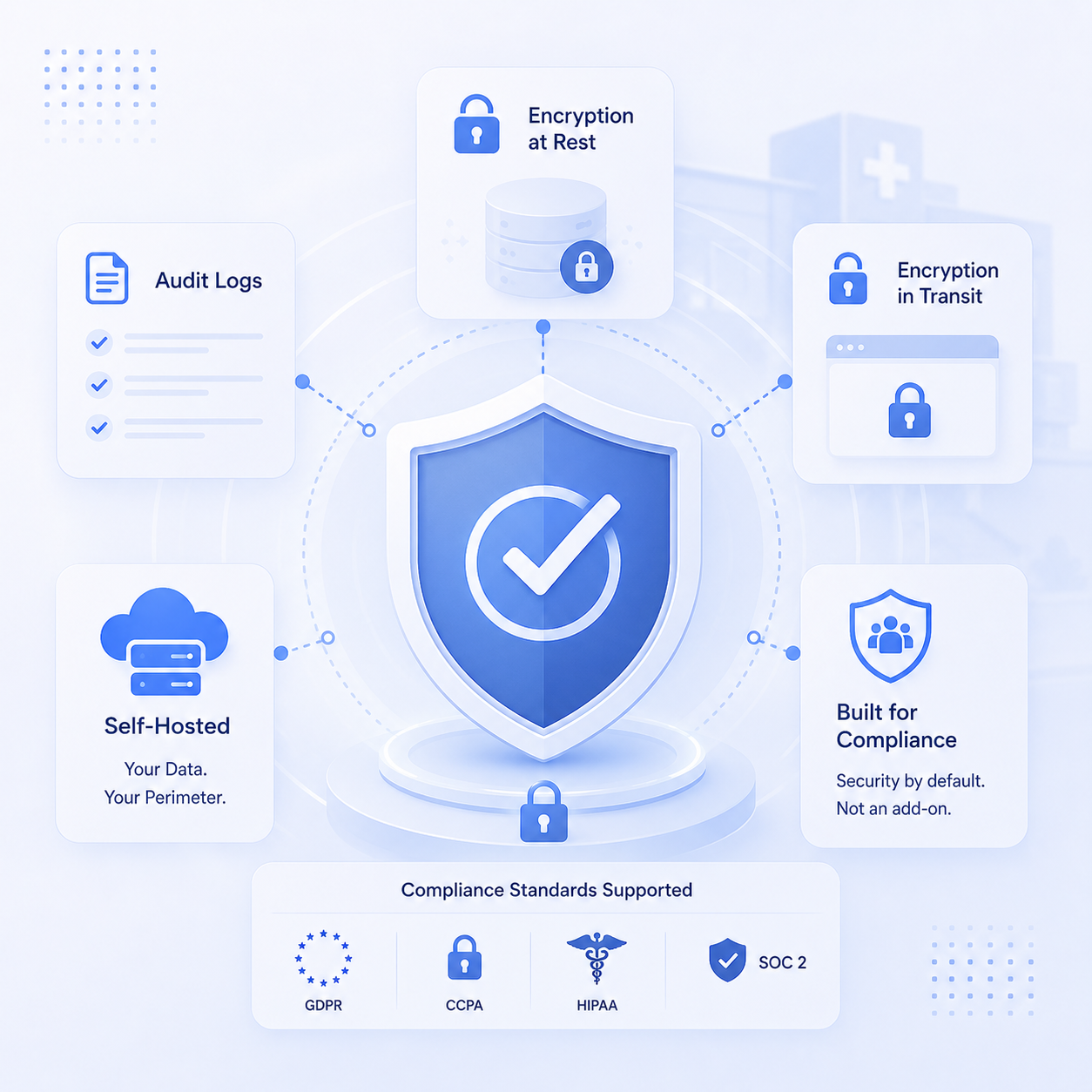 Encryption, audit logs, and data kept inside your own perimeter