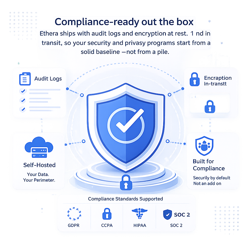 Encryption, audit logs, and data kept inside your own perimeter