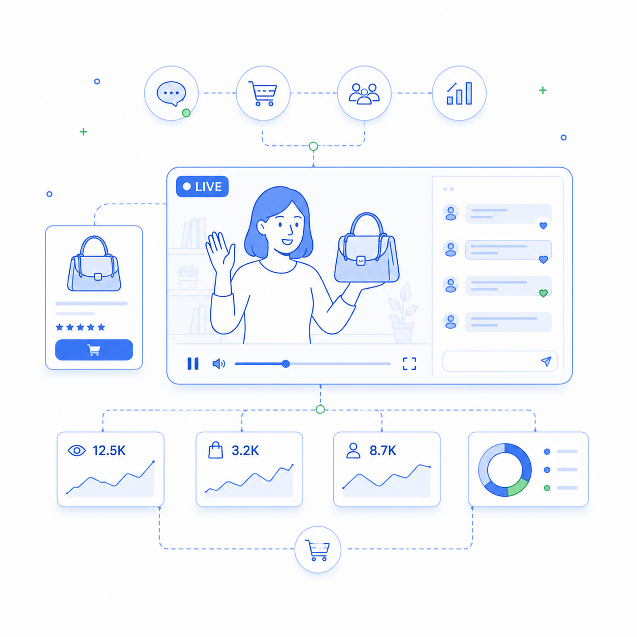 Live shopping stream with product cards, cart and real-time viewer chat