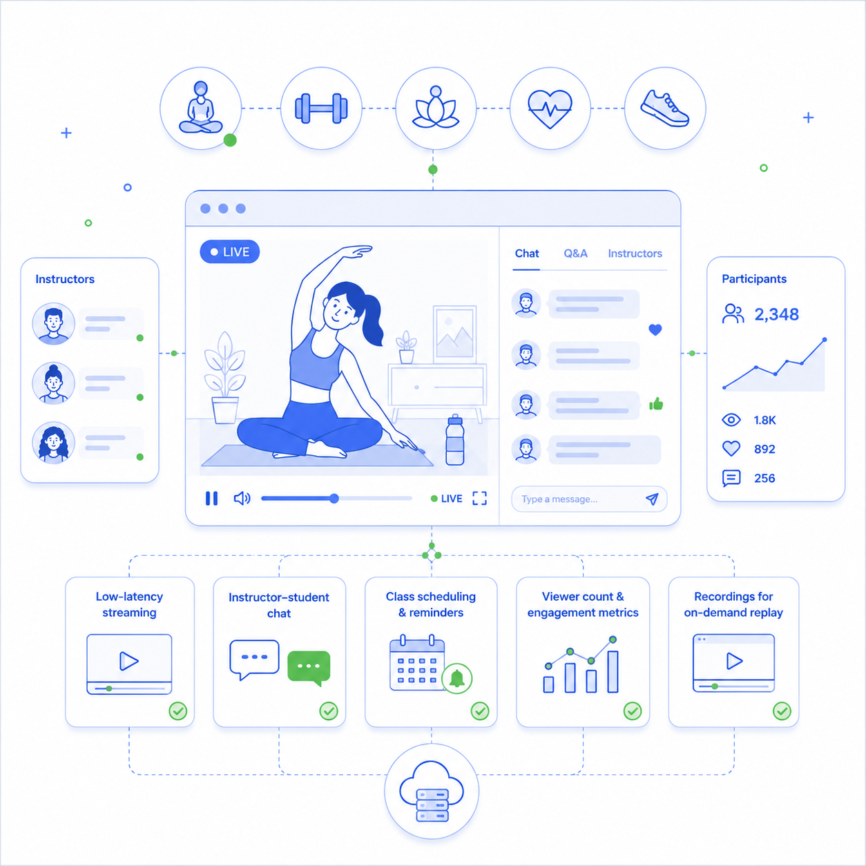 Live fitness class stream with instructor, chat and engagement metrics