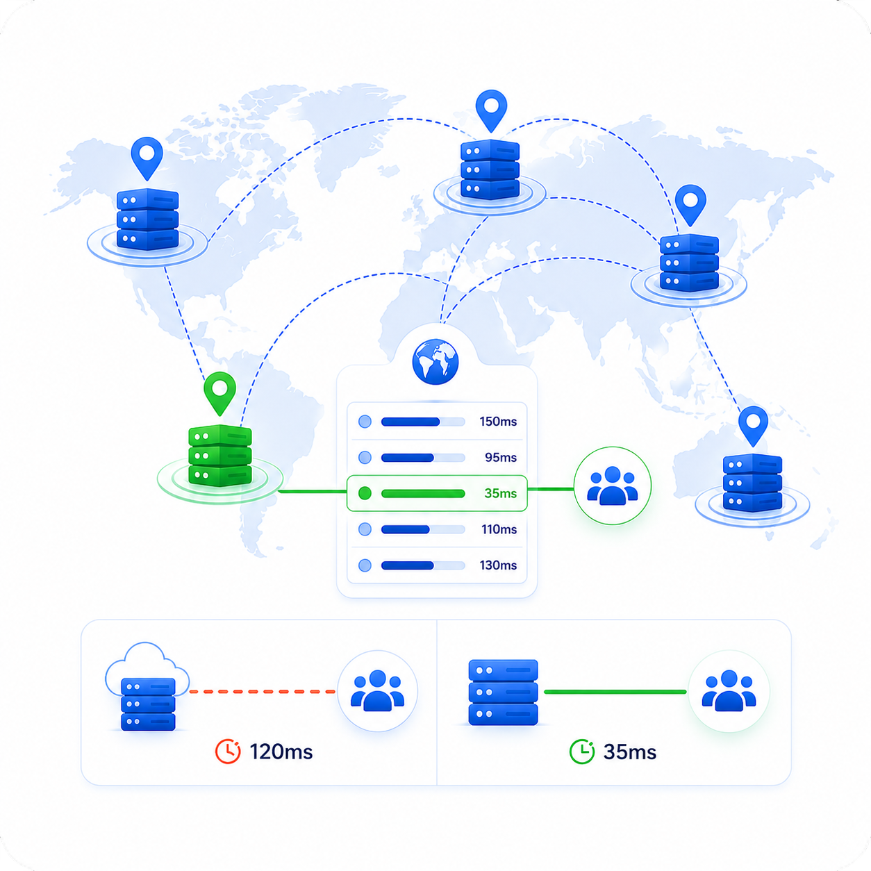 Ethora chat server deployed close to your userbase across AWS availability zones and other hosting regions