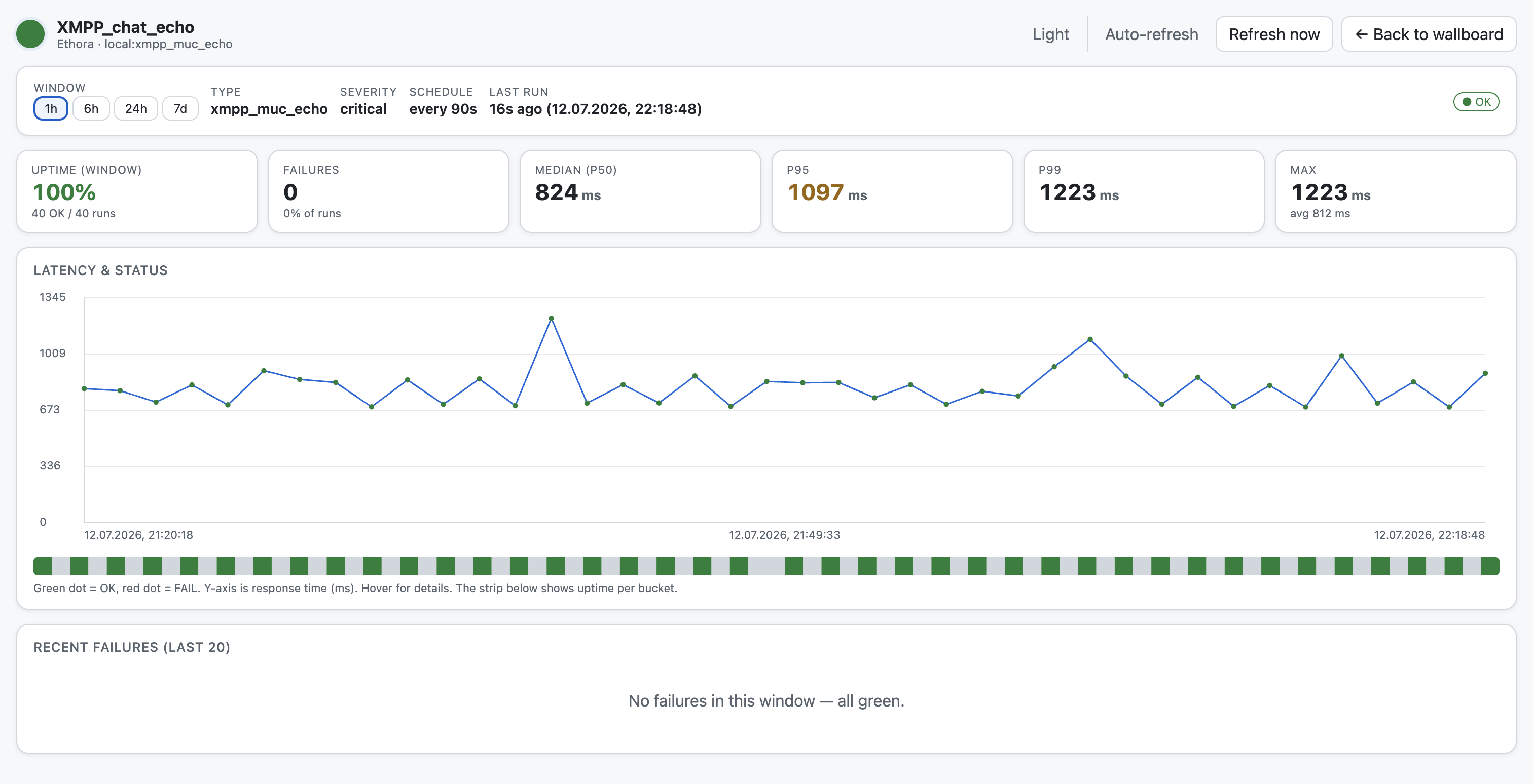 Ethora uptime monitoring dashboard tracking server health