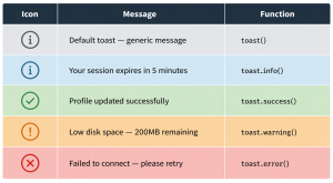 Toast R Error React Toastify Guide: Setup, Styling & Advanced Patterns - Ethora