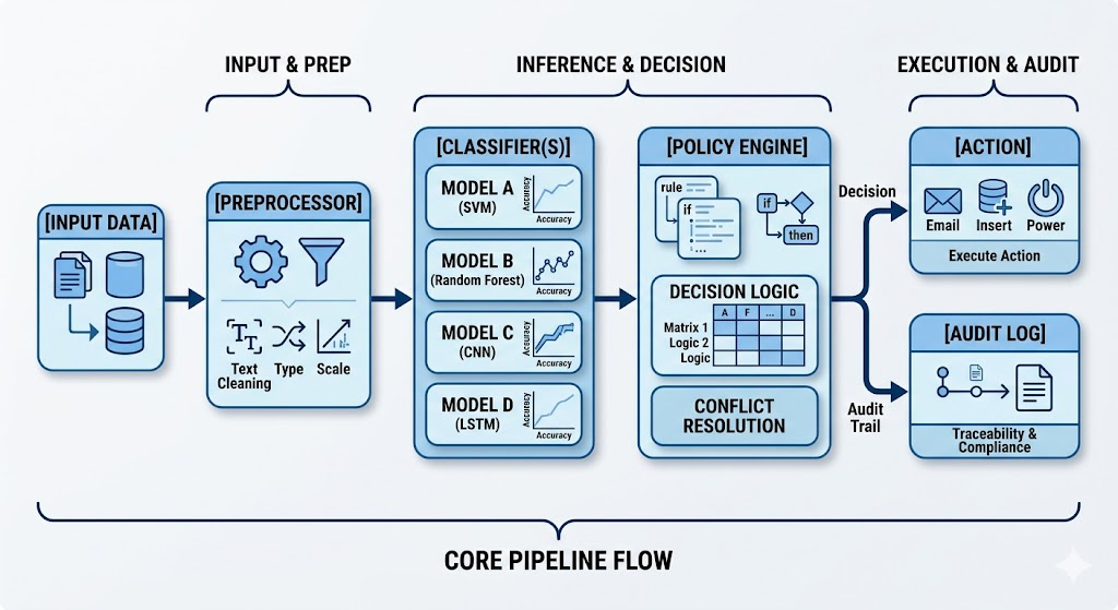 pipeline diagram