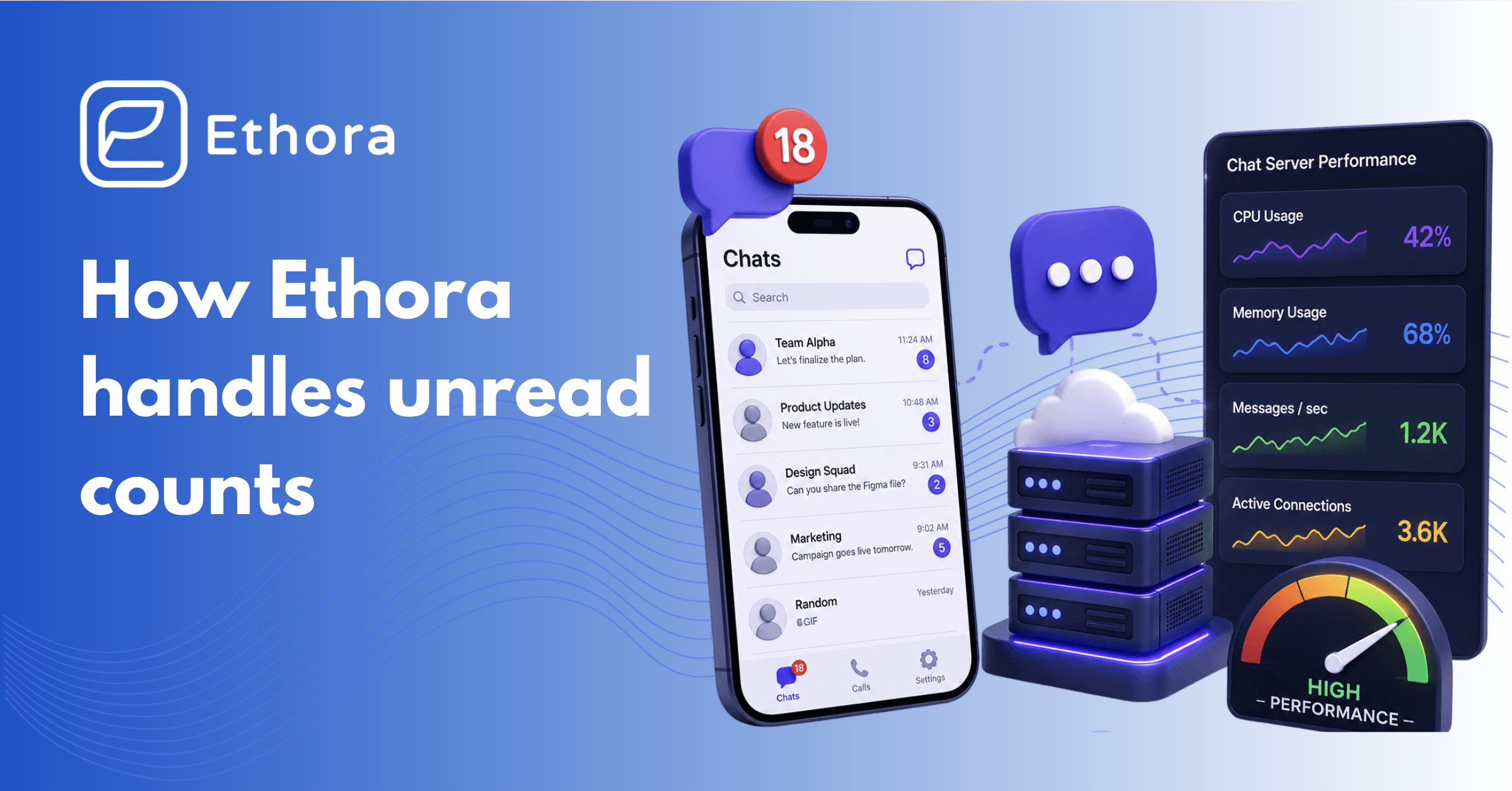 On unread message counts and chat server performance